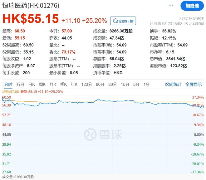 中国“药王”登岸香江，募资近百亿_中国“药王”登岸香江，募资近百亿_