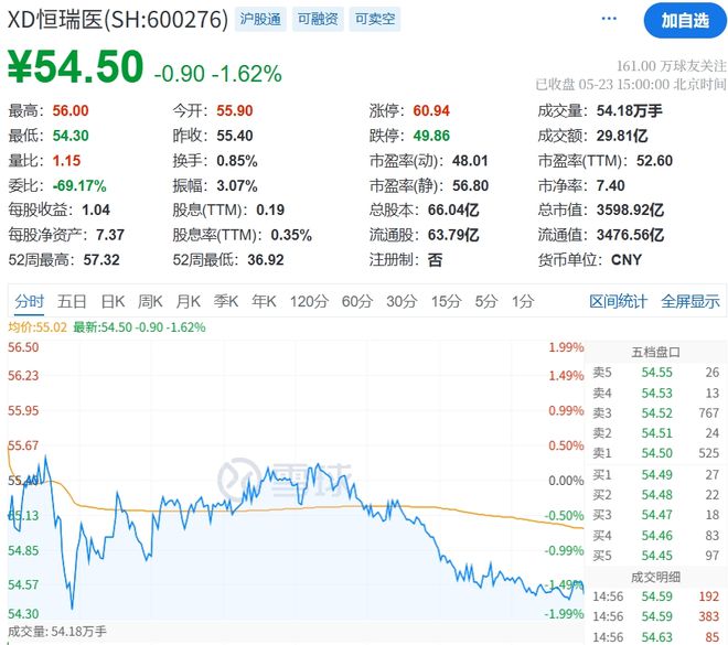 _中国“药王”登岸香江，募资近百亿_中国“药王”登岸香江，募资近百亿