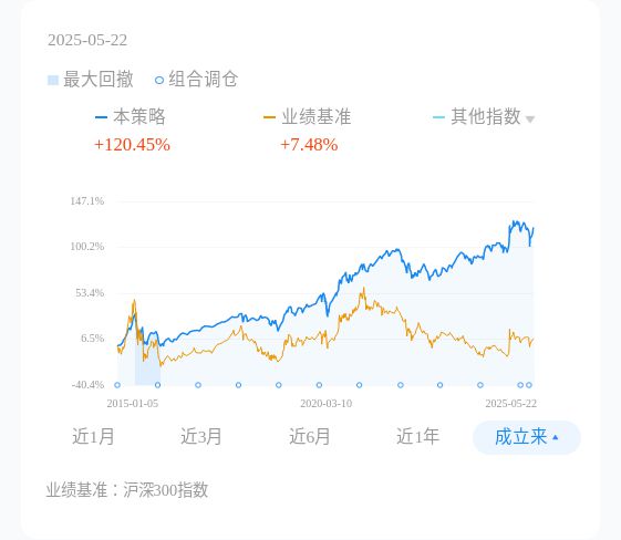 现在，适合买房/换房吗？