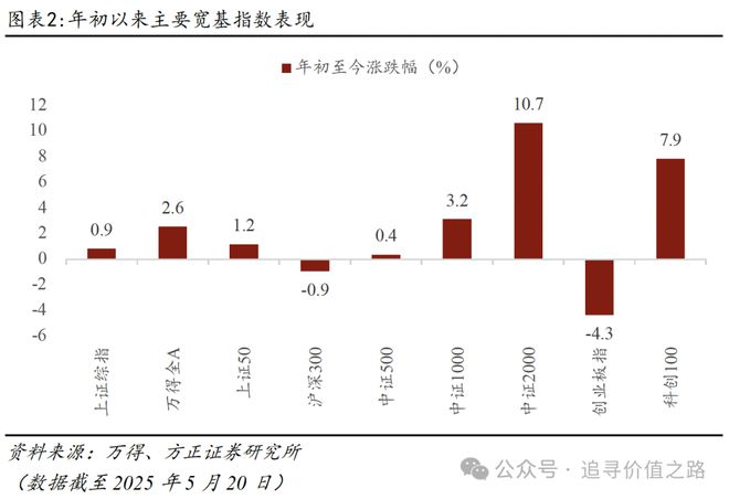 银行股大涨的逻辑__医药股出大牛股的逻辑