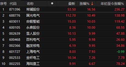 比亚迪大涨__比亚迪跌了还能涨吗