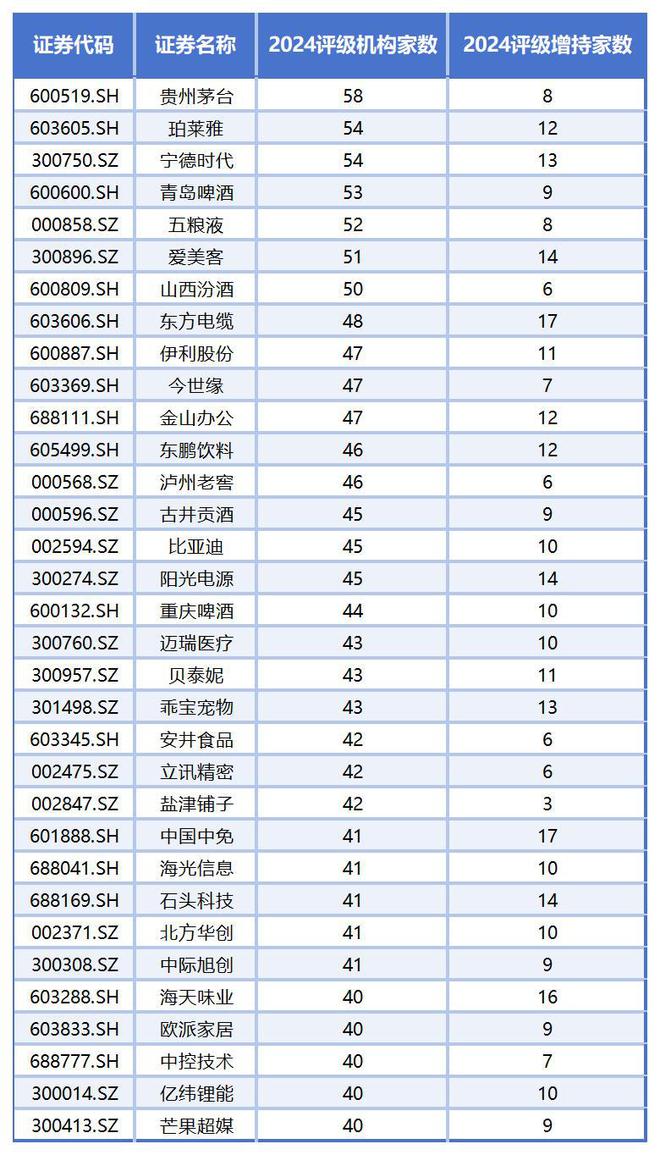两千余家上市公司未获机构评级，谁是“被埋没的金子”？__两千余家上市公司未获机构评级，谁是“被埋没的金子”？
