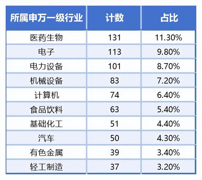 两千余家上市公司未获机构评级，谁是“被埋没的金子”？_两千余家上市公司未获机构评级，谁是“被埋没的金子”？_