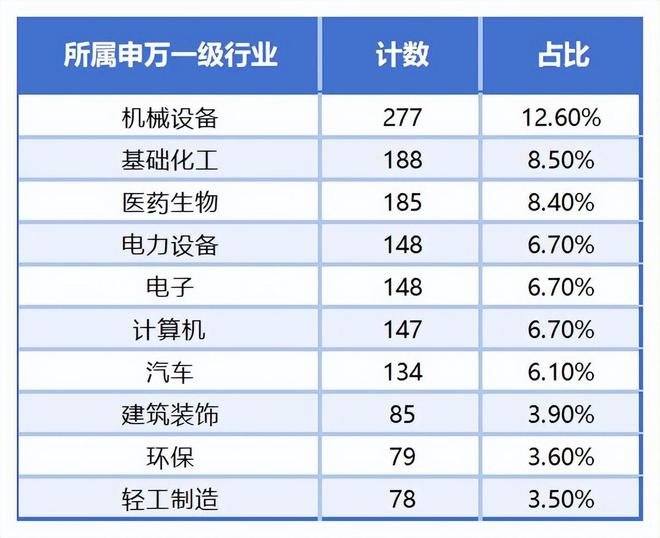 _两千余家上市公司未获机构评级，谁是“被埋没的金子”？_两千余家上市公司未获机构评级，谁是“被埋没的金子”？