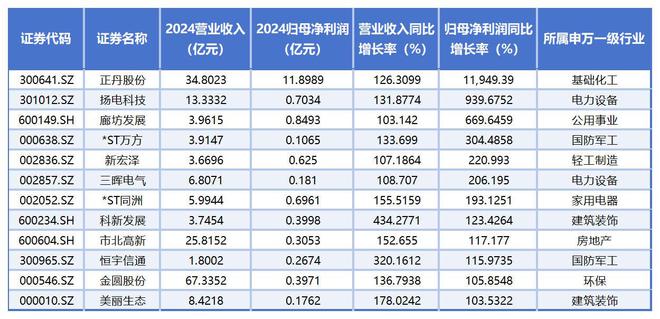 两千余家上市公司未获机构评级，谁是“被埋没的金子”？__两千余家上市公司未获机构评级，谁是“被埋没的金子”？