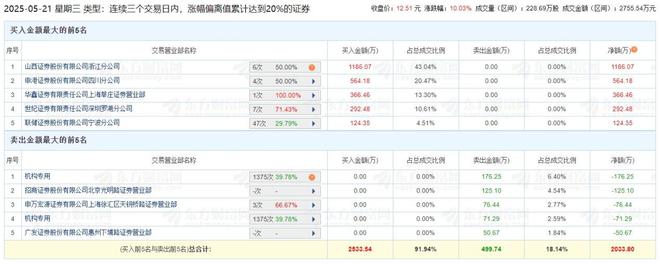 能源涨价利好什么股票_能源股票大涨_