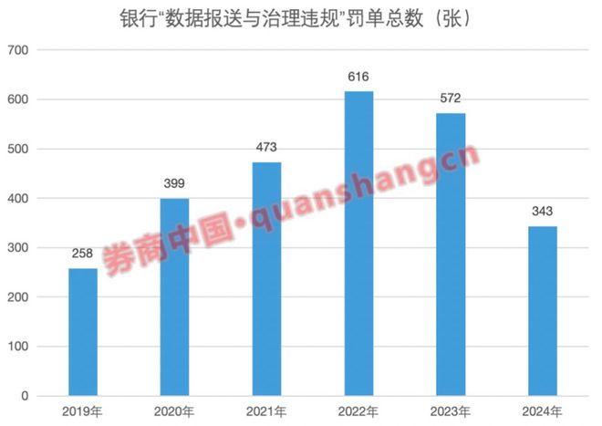 _深度治理方案_建行的易存金规则