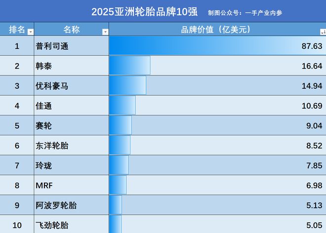 轮胎品牌普利司轮胎怎样_普利司通与佳通哪个好_