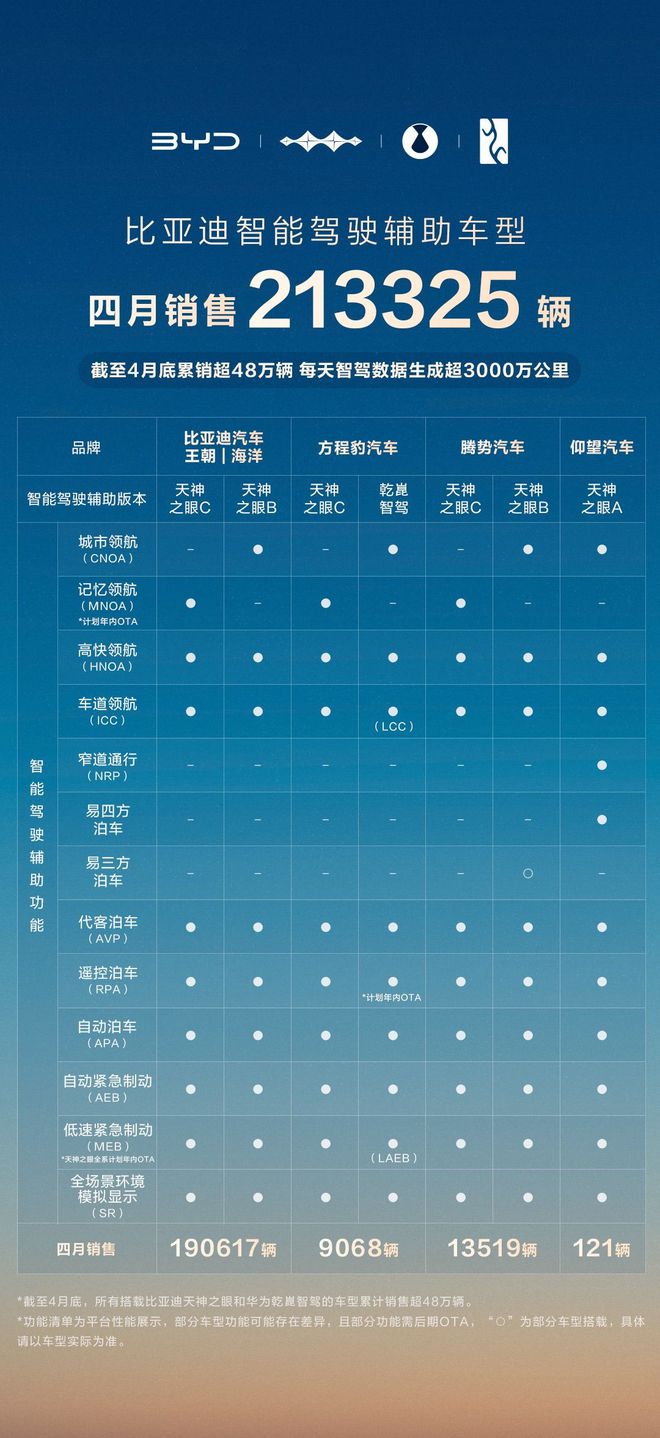 “天神之眼” 到全民智驾，比亚迪如何构建智能驾驶护城河？