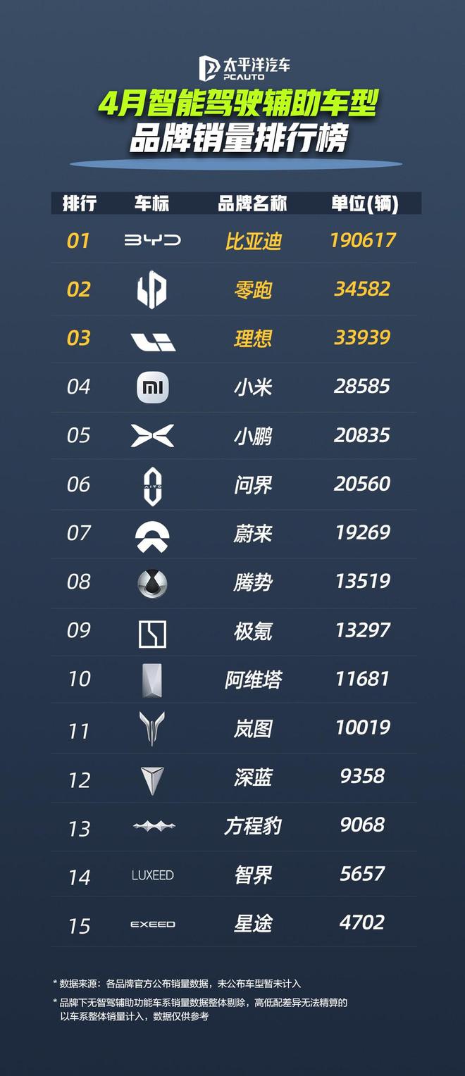 比亚迪s6主驾驶玻璃升降失灵__比亚迪速锐智能导航