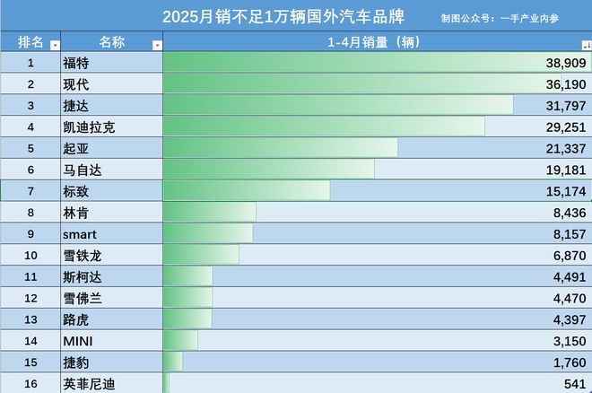 福特起亚合作_福特比起亚好吗_