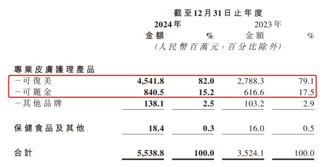 胶原蛋白是真是假__胶原蛋白真相
