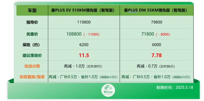 _我要比亚迪_比亚迪戏称