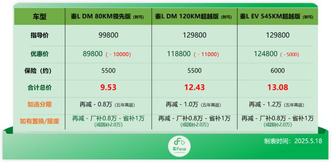 _我要比亚迪_比亚迪戏称