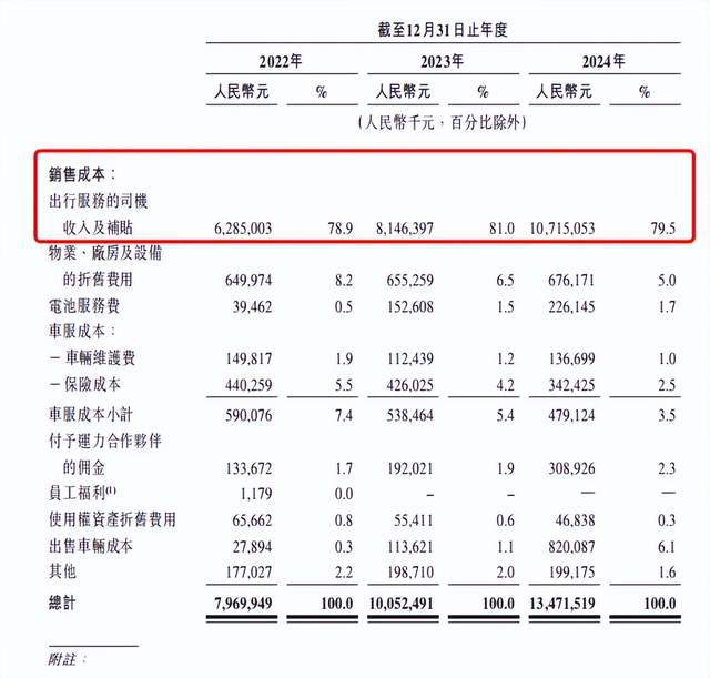 李书福第十家上市公司破发，曹操出行上市半日市值蒸发33亿港元__李书福第十家上市公司破发，曹操出行上市半日市值蒸发33亿港元