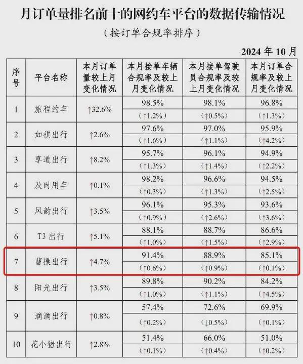 李书福第十家上市公司破发，曹操出行上市半日市值蒸发33亿港元_李书福第十家上市公司破发，曹操出行上市半日市值蒸发33亿港元_