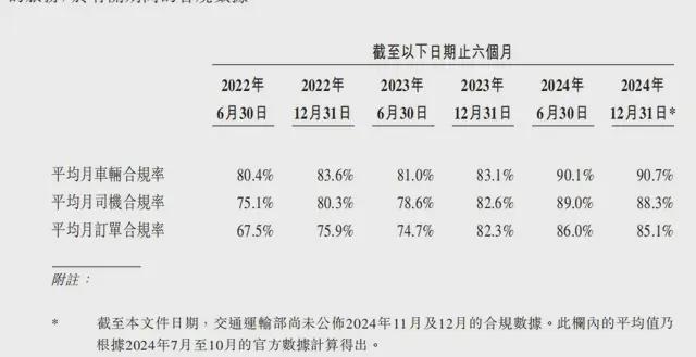 李书福第十家上市公司破发，曹操出行上市半日市值蒸发33亿港元__李书福第十家上市公司破发，曹操出行上市半日市值蒸发33亿港元