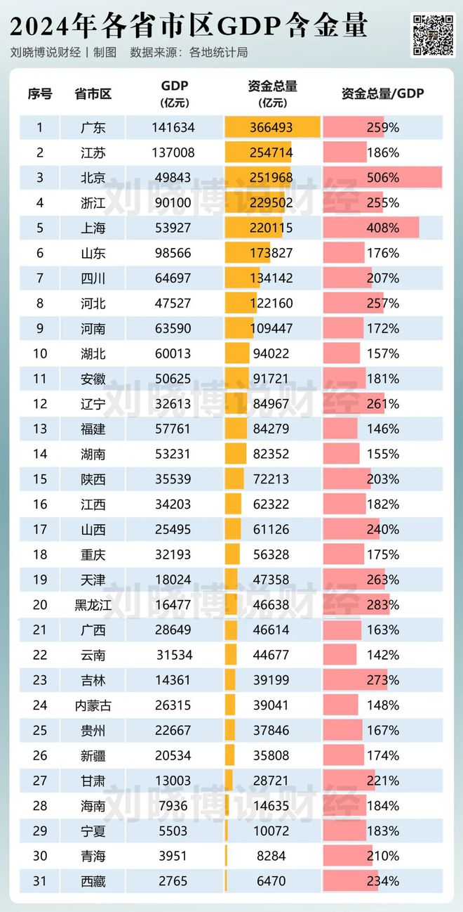 哪个省的gdp含金量最高_gdp最低的省份_