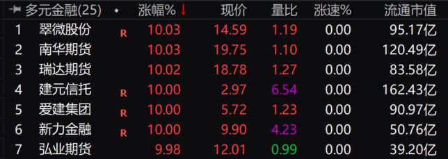 _股市万亿市值_股市过万亿的天数