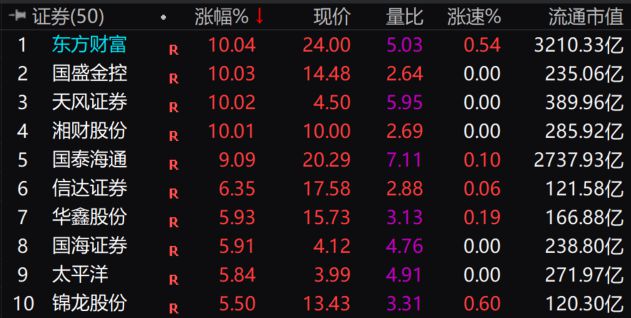 _股市万亿市值_股市过万亿的天数