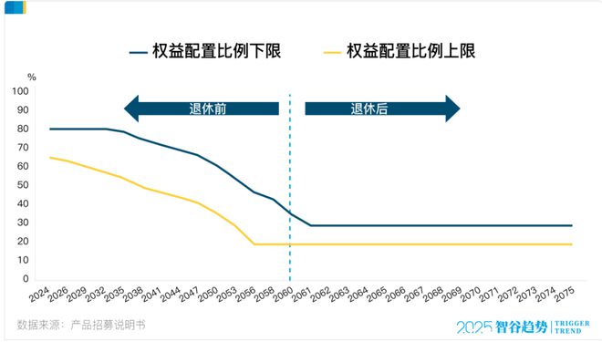 _当养老遇上FOF：一场关于未来的财富 “慢跑”_当养老遇上FOF：一场关于未来的财富 “慢跑”