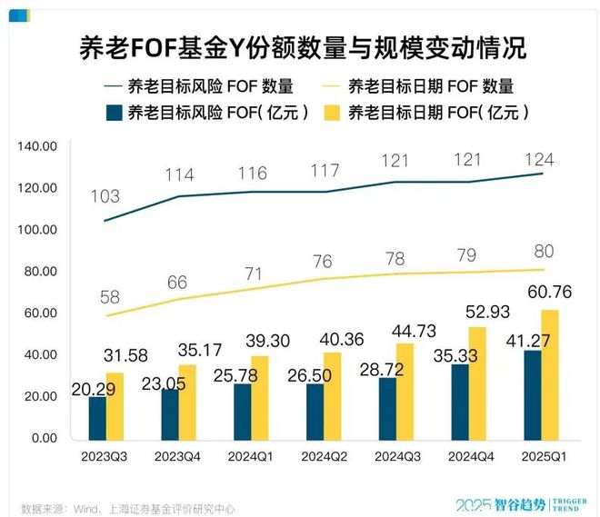 当养老遇上FOF：一场关于未来的财富 “慢跑”_当养老遇上FOF：一场关于未来的财富 “慢跑”_
