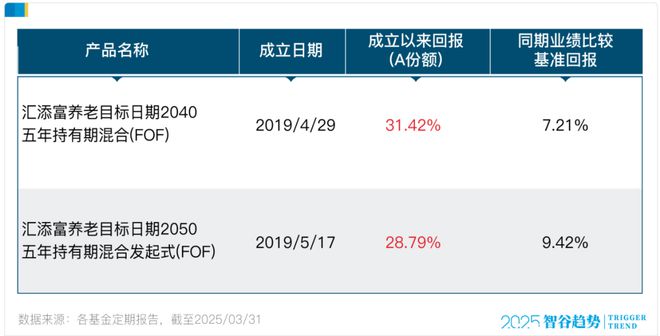 当养老遇上FOF：一场关于未来的财富 “慢跑”_当养老遇上FOF：一场关于未来的财富 “慢跑”_
