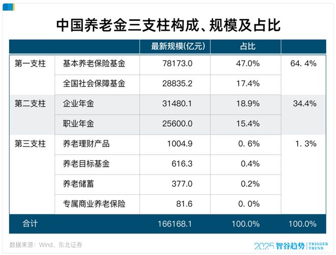 _当养老遇上FOF：一场关于未来的财富 “慢跑”_当养老遇上FOF：一场关于未来的财富 “慢跑”