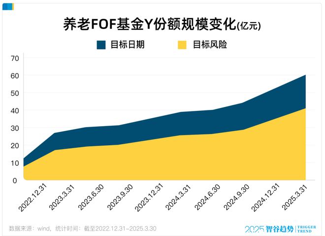 当养老遇上FOF：一场关于未来的财富 “慢跑”_当养老遇上FOF：一场关于未来的财富 “慢跑”_