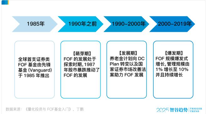 _当养老遇上FOF：一场关于未来的财富 “慢跑”_当养老遇上FOF：一场关于未来的财富 “慢跑”