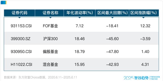 当养老遇上FOF：一场关于未来的财富 “慢跑”_当养老遇上FOF：一场关于未来的财富 “慢跑”_