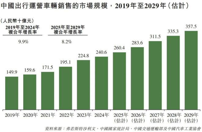 坐收190亿IPO，李书福布下出行大棋__坐收190亿IPO，李书福布下出行大棋