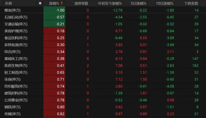 股票创新高了__股票创新高后下跌是怎么回事