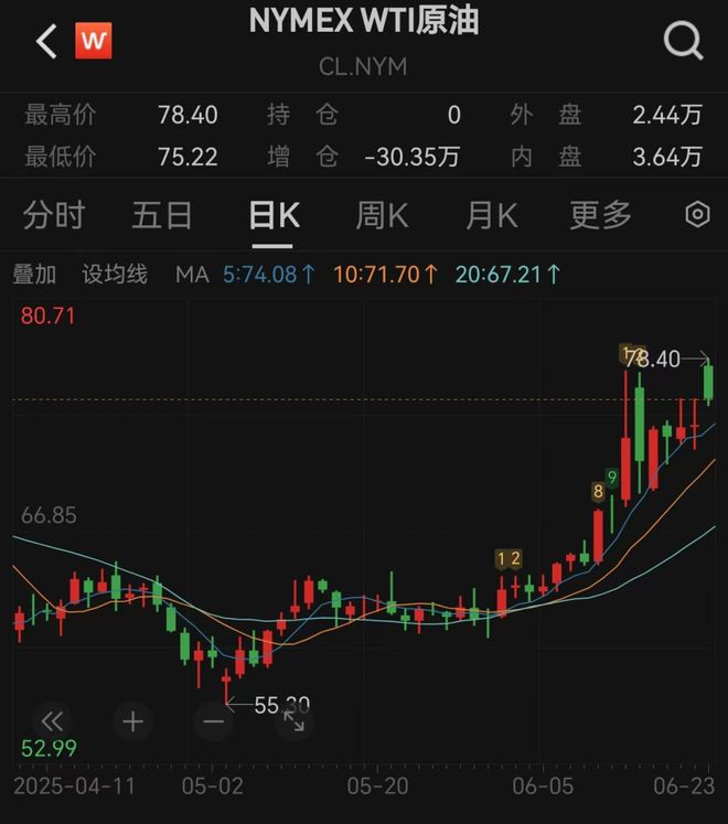伊朗原油产能__伊朗原油产量变化