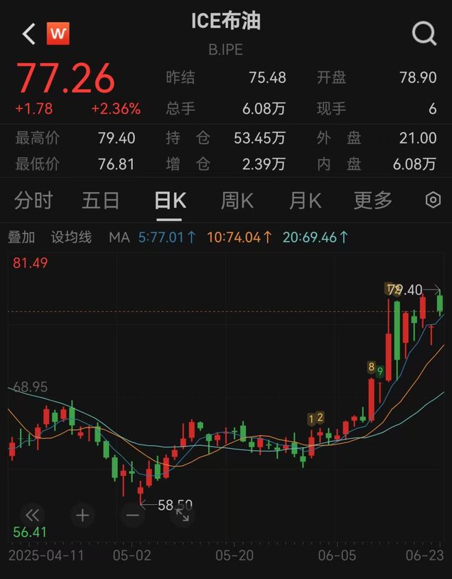 _伊朗原油产量变化_伊朗原油产能