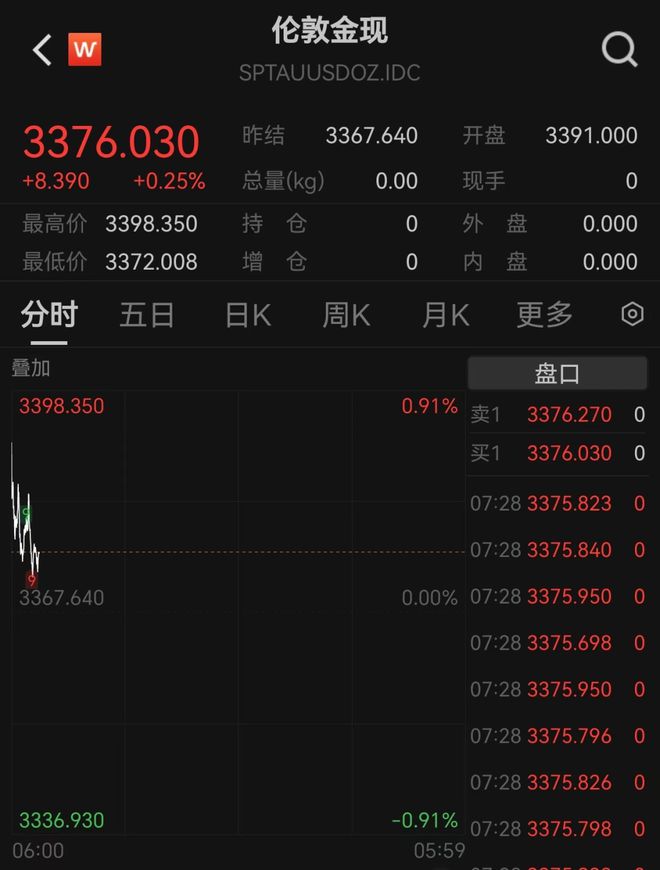 伊朗原油产能_伊朗原油产量变化_