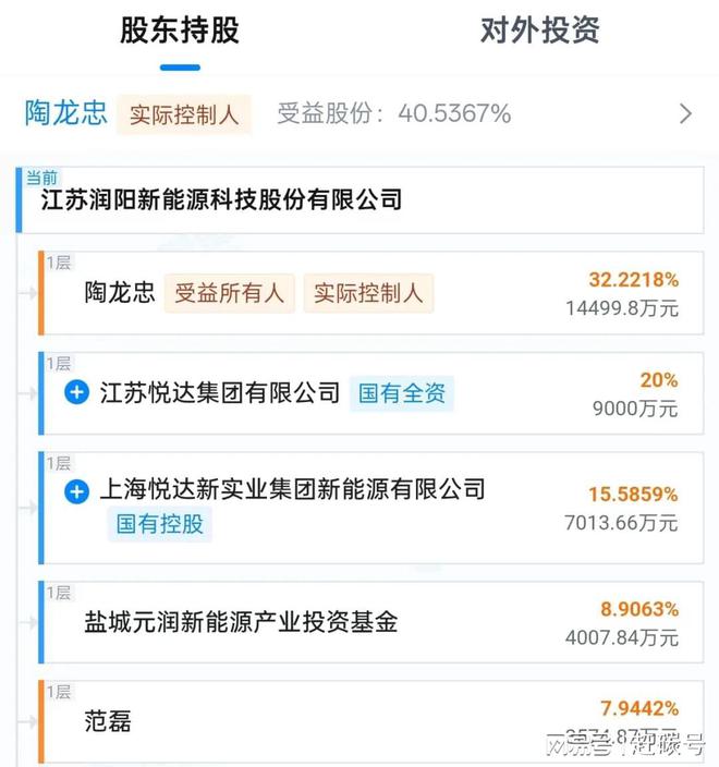 润阳科技开盘_润阳股份公司_