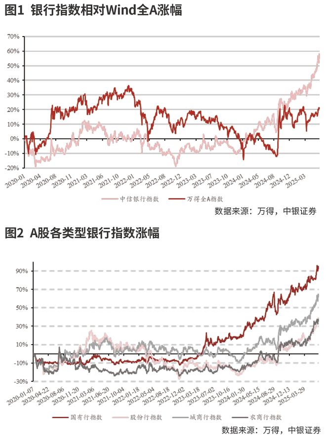 政策托底力促内需修复 银行盈利平稳增长无虞