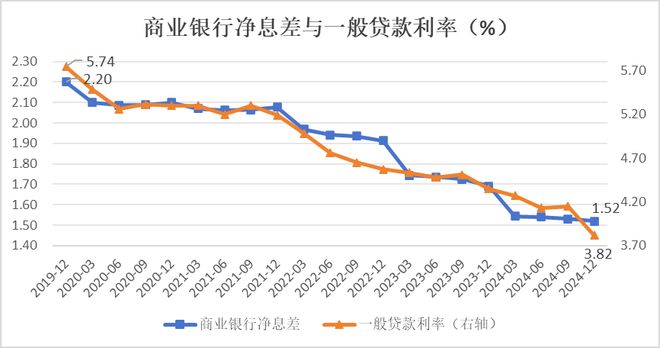 _刘晓曙：净息差收窄，银行怎么办_刘晓曙：净息差收窄，银行怎么办