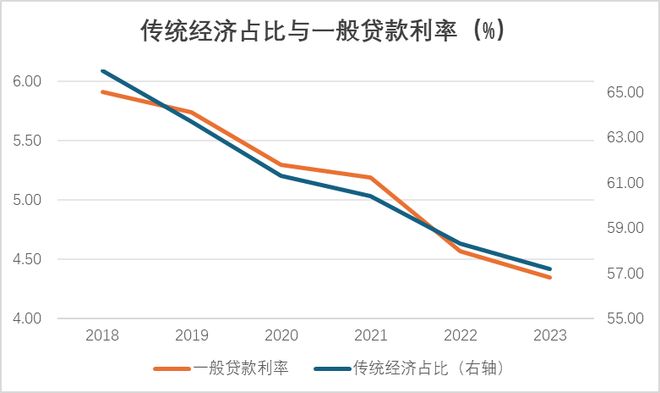 刘晓曙：净息差收窄，银行怎么办_刘晓曙：净息差收窄，银行怎么办_