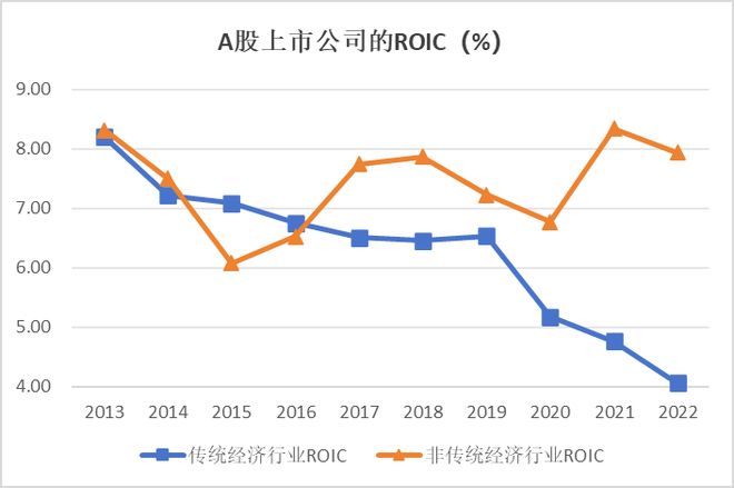 刘晓曙：净息差收窄，银行怎么办_刘晓曙：净息差收窄，银行怎么办_