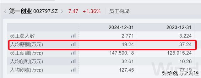 2020券商高管薪酬排行__券商人均薪酬