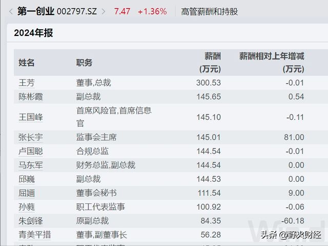 券商人均薪酬_2020券商高管薪酬排行_