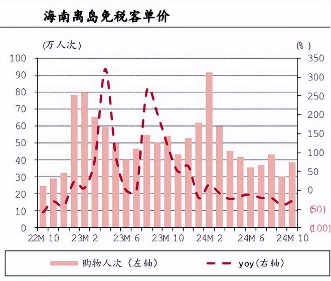 _韩免和中免烟有什么区别_中国中免集团官网