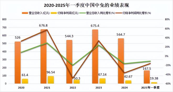 韩免和中免烟有什么区别_中国中免集团官网_
