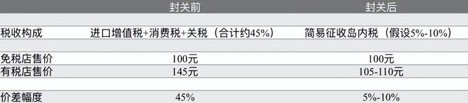 中国中免集团官网__韩免和中免烟有什么区别