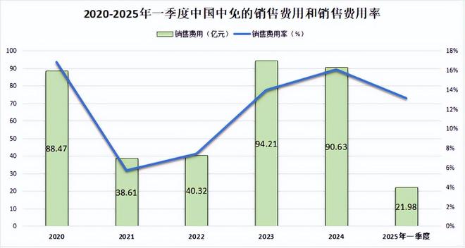 _韩免和中免烟有什么区别_中国中免集团官网