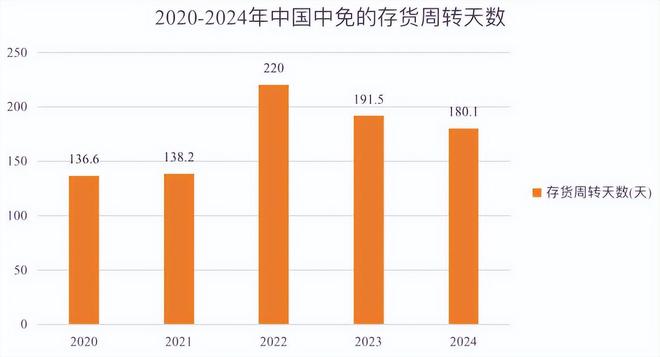 韩免和中免烟有什么区别_中国中免集团官网_