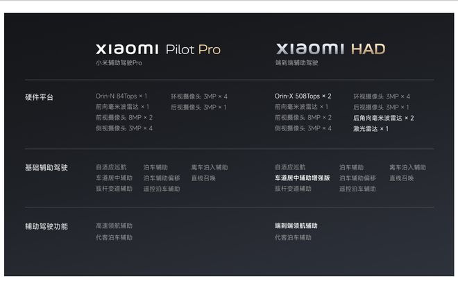 懂车帝智驾测试，揭露了哪家车企不务实？_懂车帝智驾测试，揭露了哪家车企不务实？_