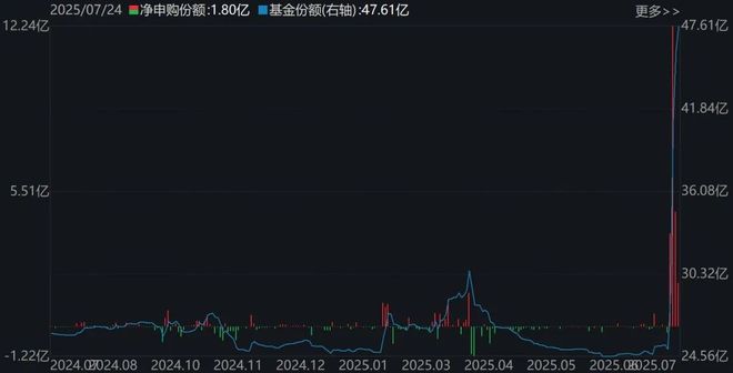 _罕见批量扫货！机构狂买超10亿元的ETF曝光，这几个板块要爆发了？_罕见批量扫货！机构狂买超10亿元的ETF曝光，这几个板块要爆发了？